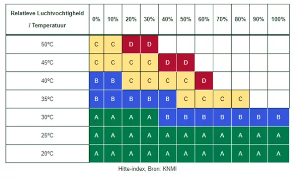 Hitte-index KNMI
