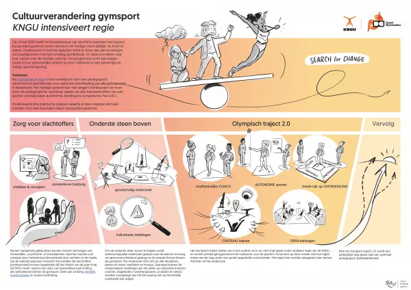 Cultuurverandering gymsport KNGU revB Pagina 2